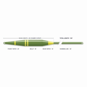 Airflo Sixth Sense 2 Intermediate Fly Line