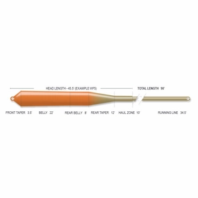 Airflo SUPERFLO Nymph/Indicator Fly Line