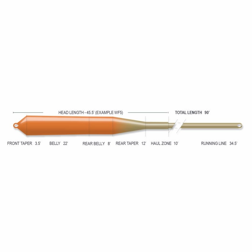 Airflo SUPERFLO Nymph/Indicator Fly Line