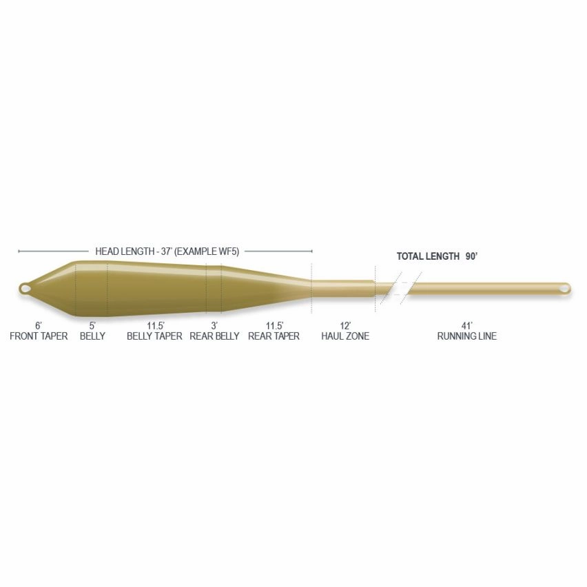 Airflo Superflo Power Taper - Smooth Fly Line