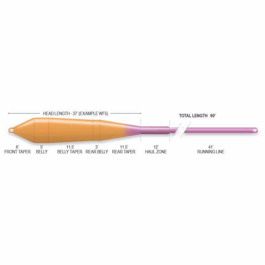 Airflo Superflo Power Taper - Smooth Fly Line