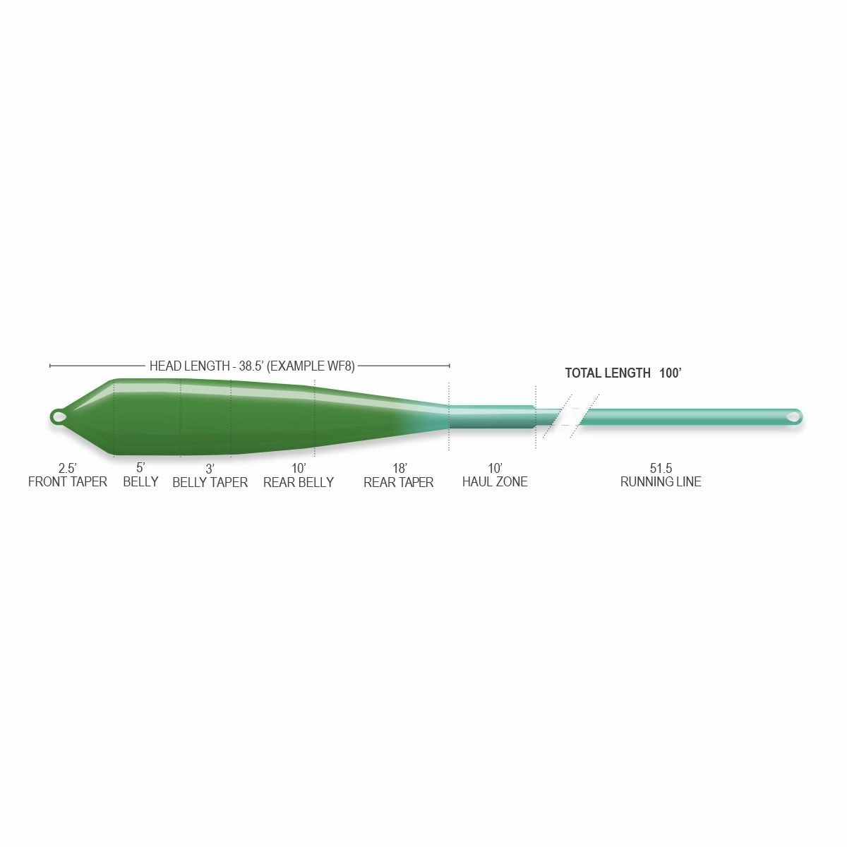 Airflo Superflo Ridge 2.0 Flats Power Taper Fly Line