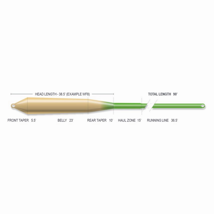 Airflo Superflo Ridge 2.0 Gulf Redfish Fly Line