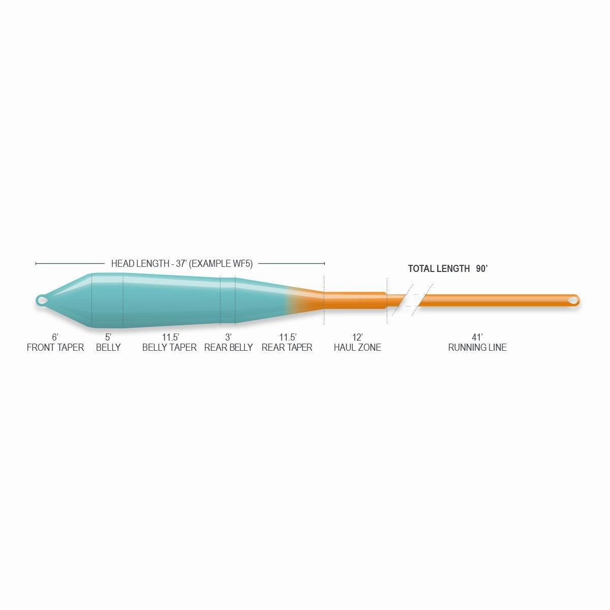 Airflo Superflo Ridge 2.0 Power Taper Fly Line (Closeout)