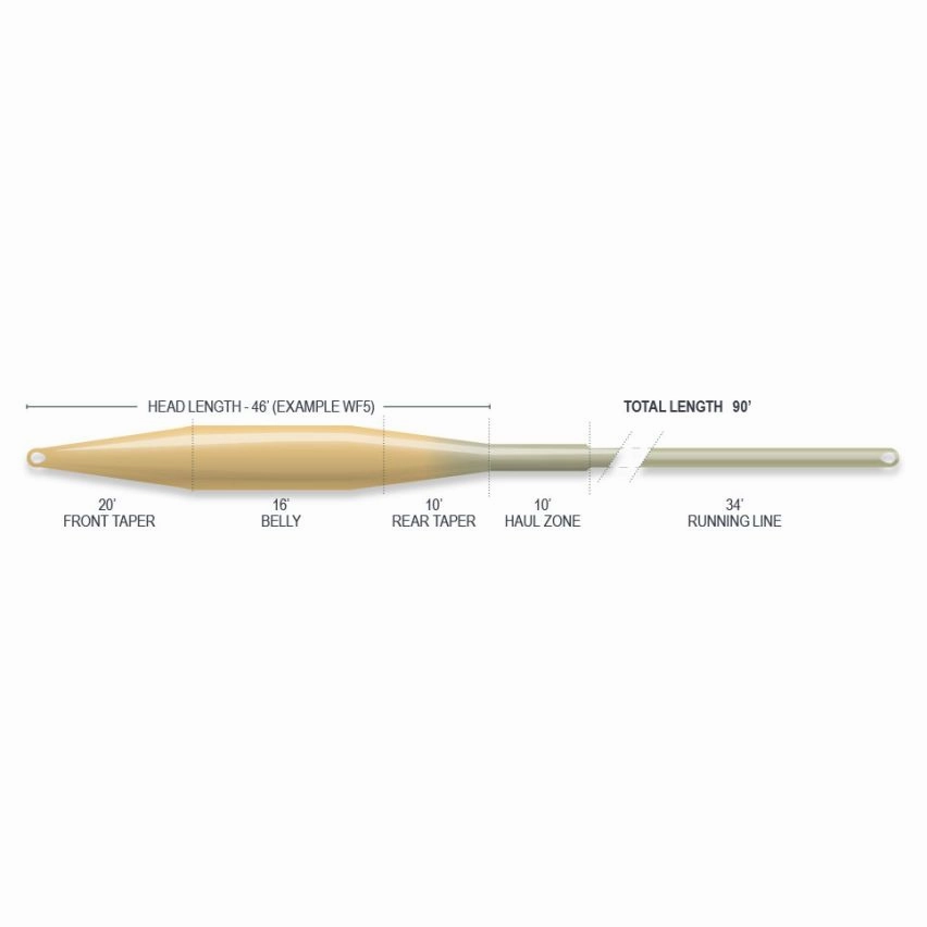 Airflo Superflo Ridge 2.0 Tactical Taper Fly Line (2024)