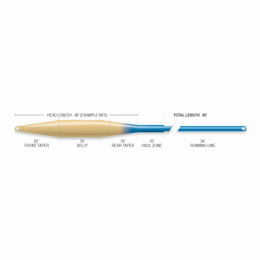 Airflo Superflo Ridge 2.0 Tactical Taper Fly Line (Closeout)