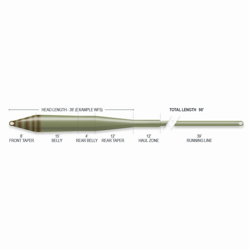 Airflo Superflo Smooth Universal Taper Fly Line