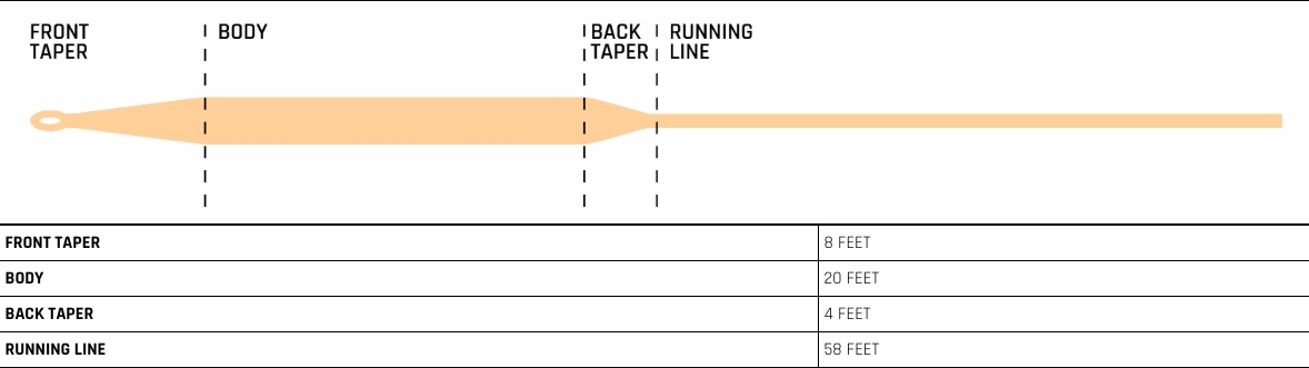 Cortland 444 Peach Fly Line