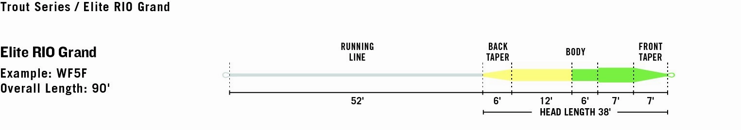 Elite Rio Grand Fly Line