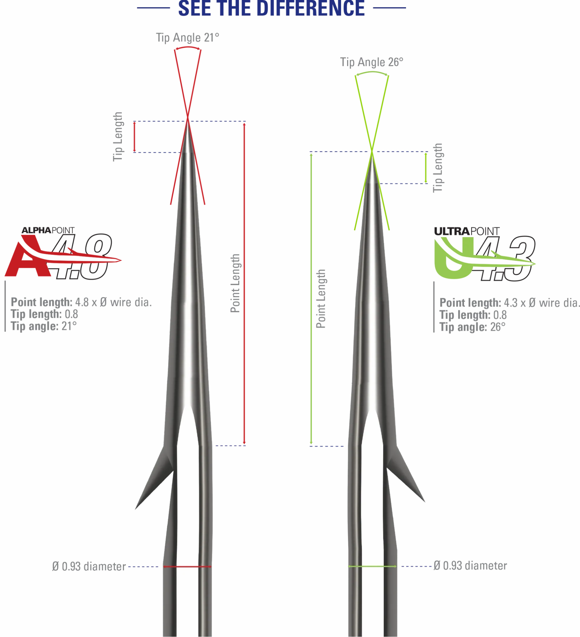 Mustad Alpha-Grip Inline Flipping Hooks