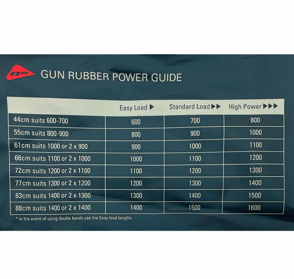 Ocean Hunter 16mm Pre Made Speargun Rubber