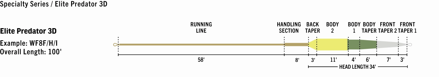 Rio Elite Predator Fly Line
