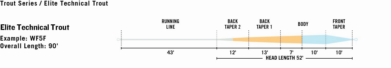 Rio Elite Technical Trout Fly Line