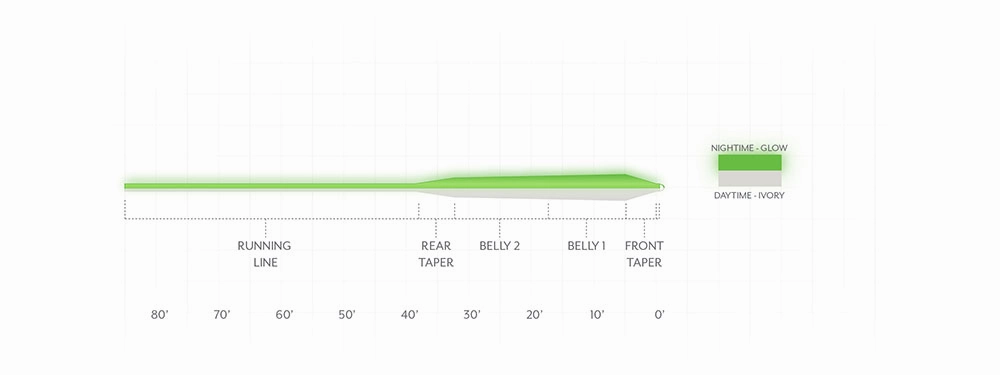 SA Frequency Magnum Glow Fly Line