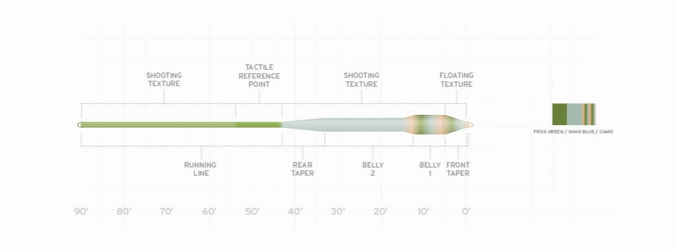 Scientific Anglers Amplitude Bass Bug Fly Line