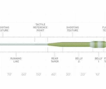Scientific Anglers Amplitude Tropical Titan Fly Line