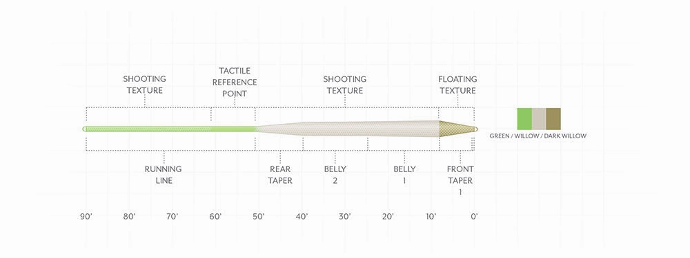Scientific Anglers Amplitude Trout Standard Fly Line