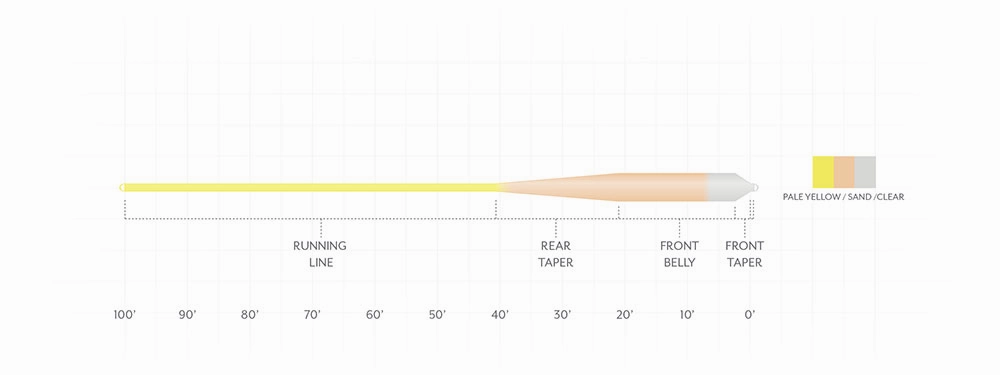 Scientific Anglers Grand Slam Clear Tip