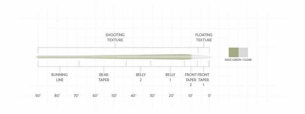 Scientific Anglers Magnitude Textured Trout Expert 10' Clear Float Tip Fly Line