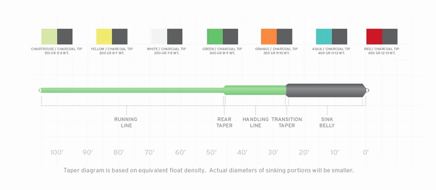 Scientific Anglers Sonar Sink 25 Cold Fly Line
