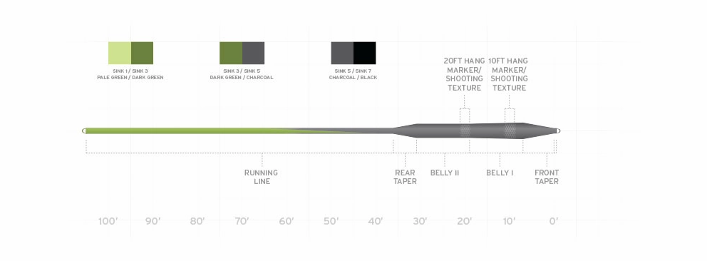 Scientific Anglers Sonar Stillwater Parabolic S3/S5/S3