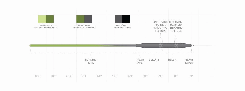Scientific Anglers Sonar Stillwater Seamless Density