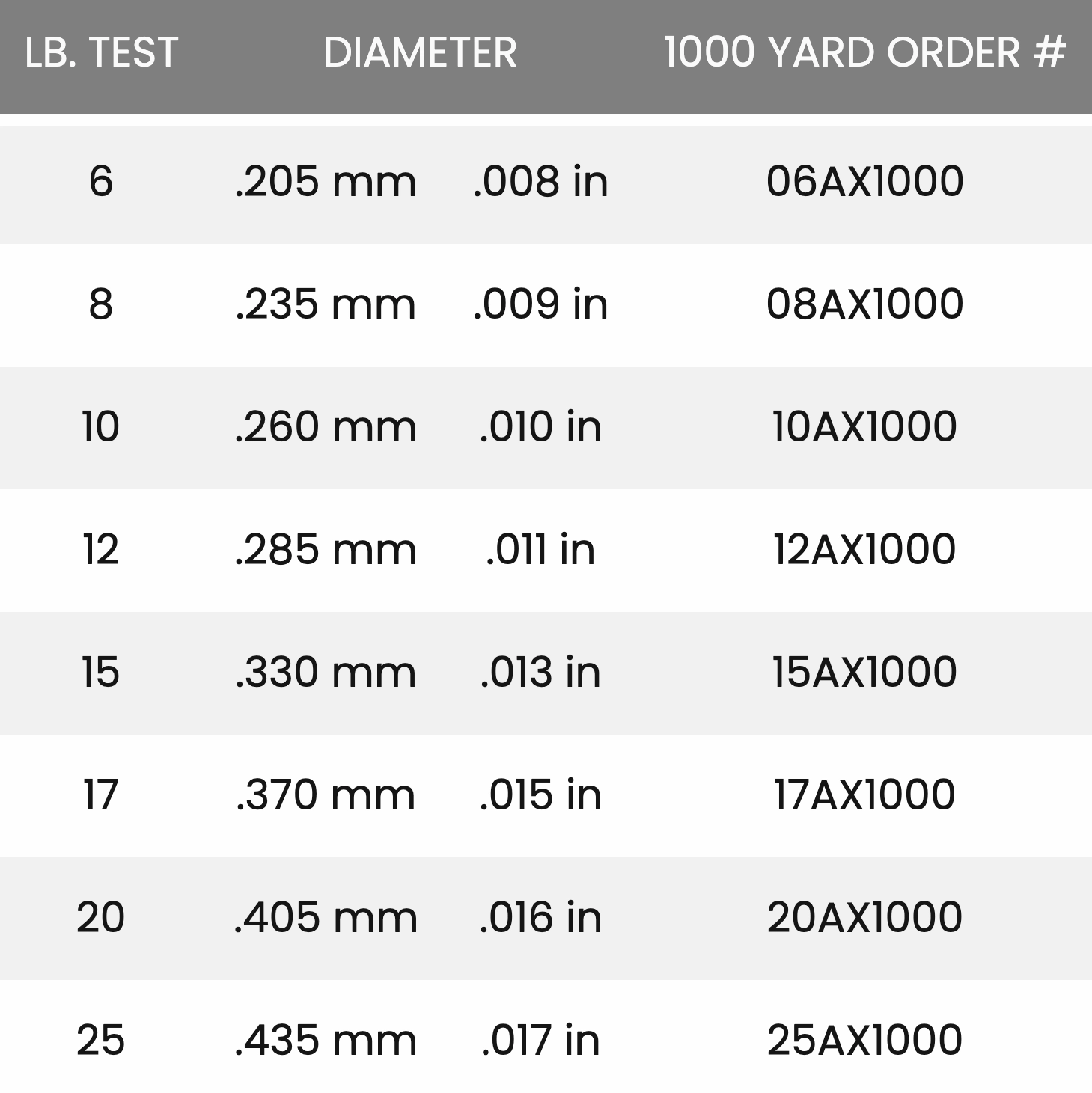Seaguar AbrazX Fluorocarbon Fishing Line 1000 Yards