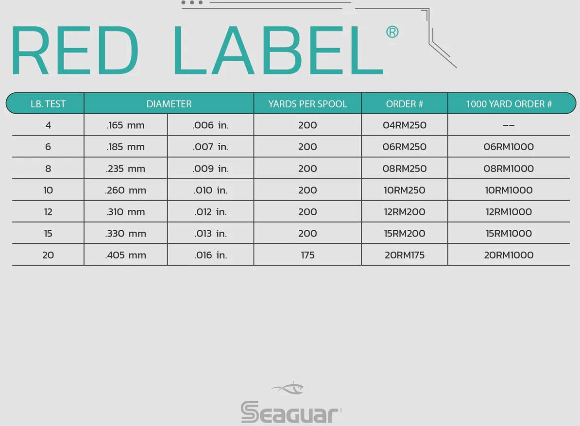 Seaguar Red Label Fishing Line 1000 Yards