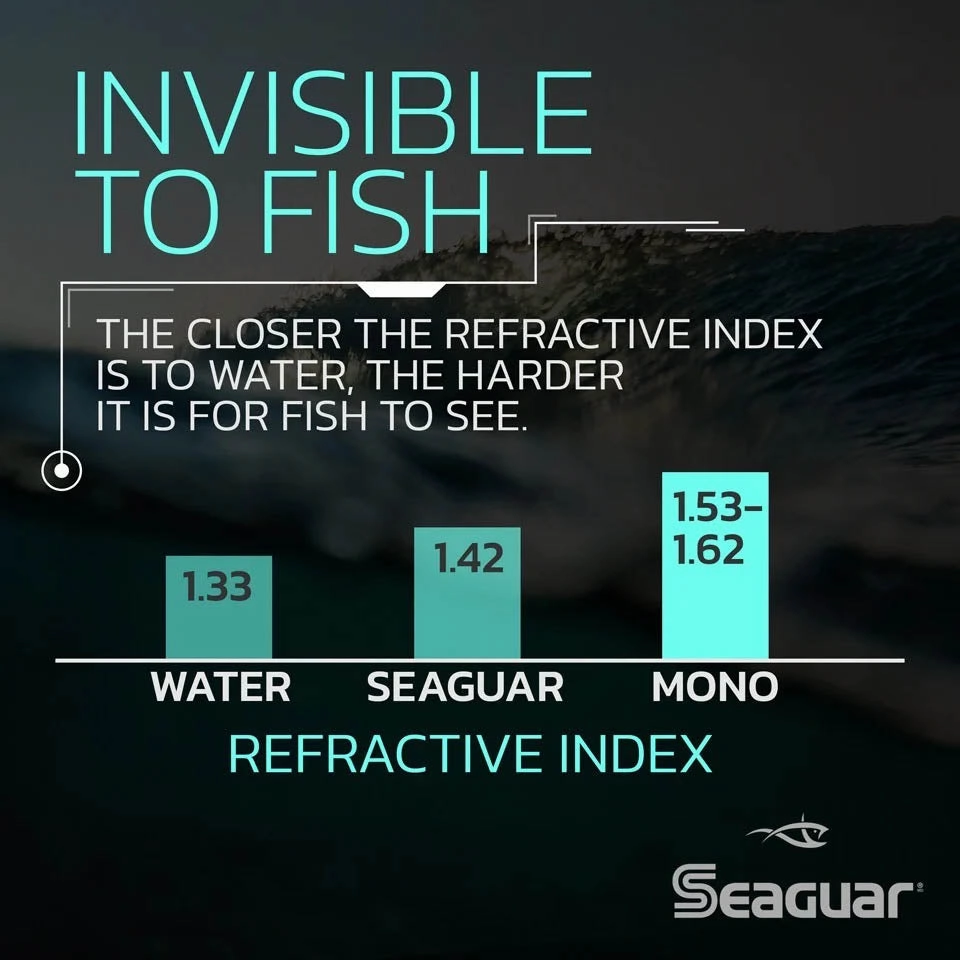 Seaguar STS Salmon Trout Steelhead Fluorocarbon Leader 100 Yards
