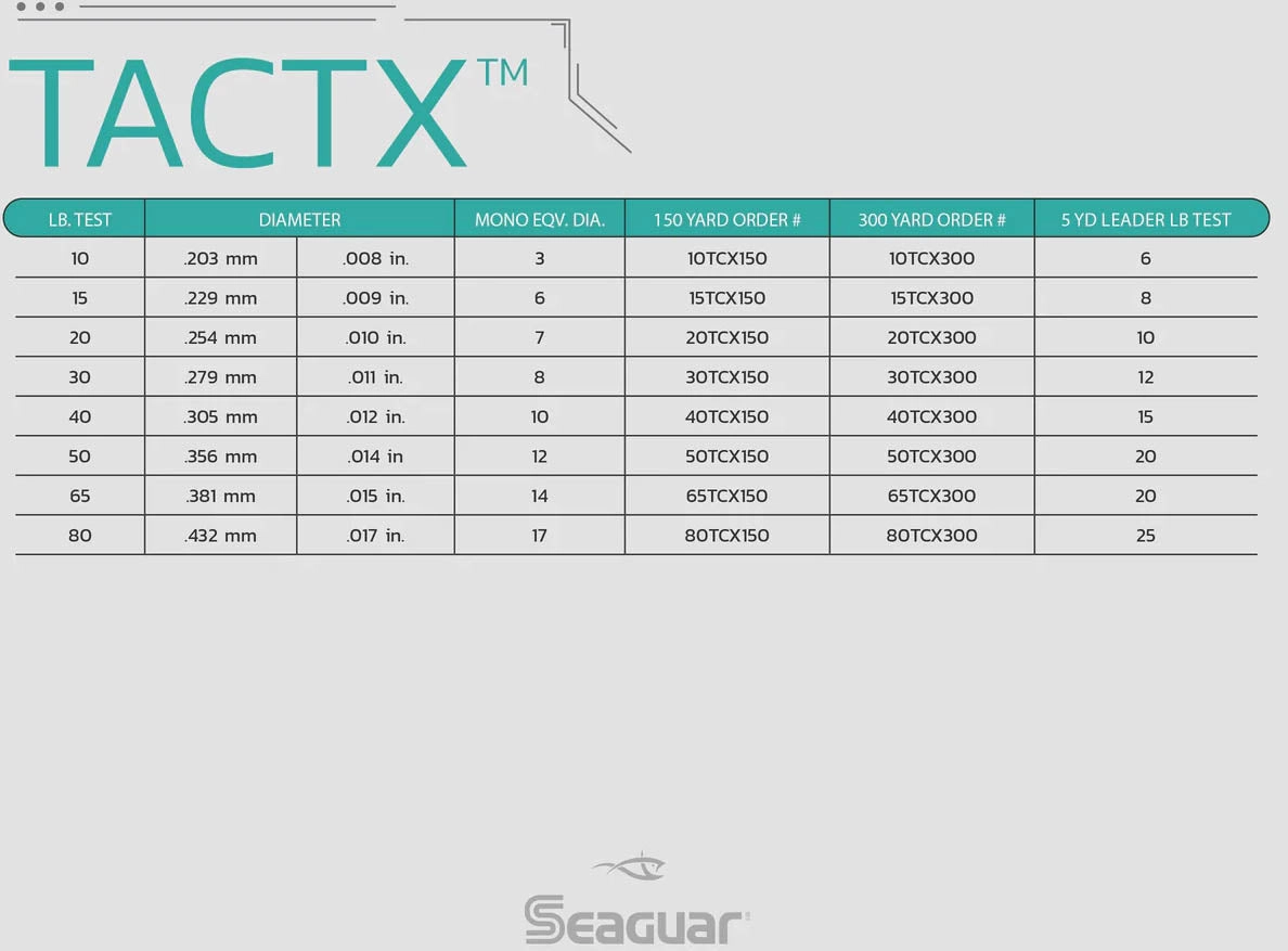 Seaguar TactX Camo Braid