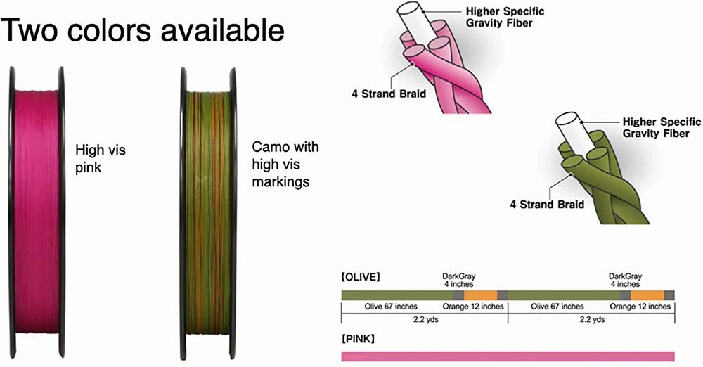 Sunline Almight HSG Braided Line Bulk Spools - High-Vis Pink